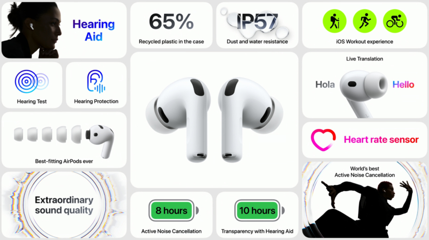 Apple представила AirPods Pro 3 — новий дизайн та “живий” переклад за $249