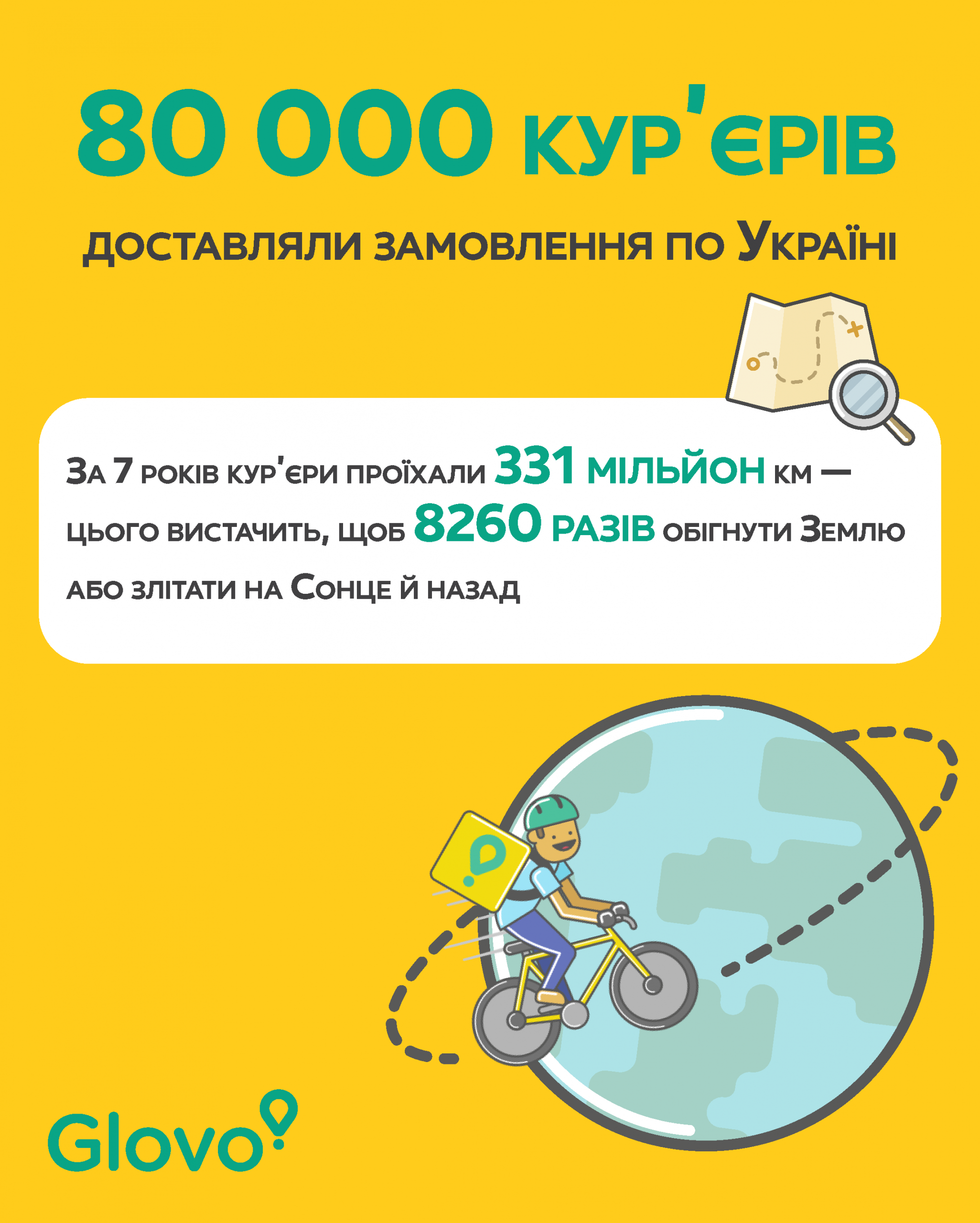 Кур'єри Glovo подолали 331 млн км за 7 років роботи в Україні — стільки ж потрібно, щоб "злітати до Сонця і назад"