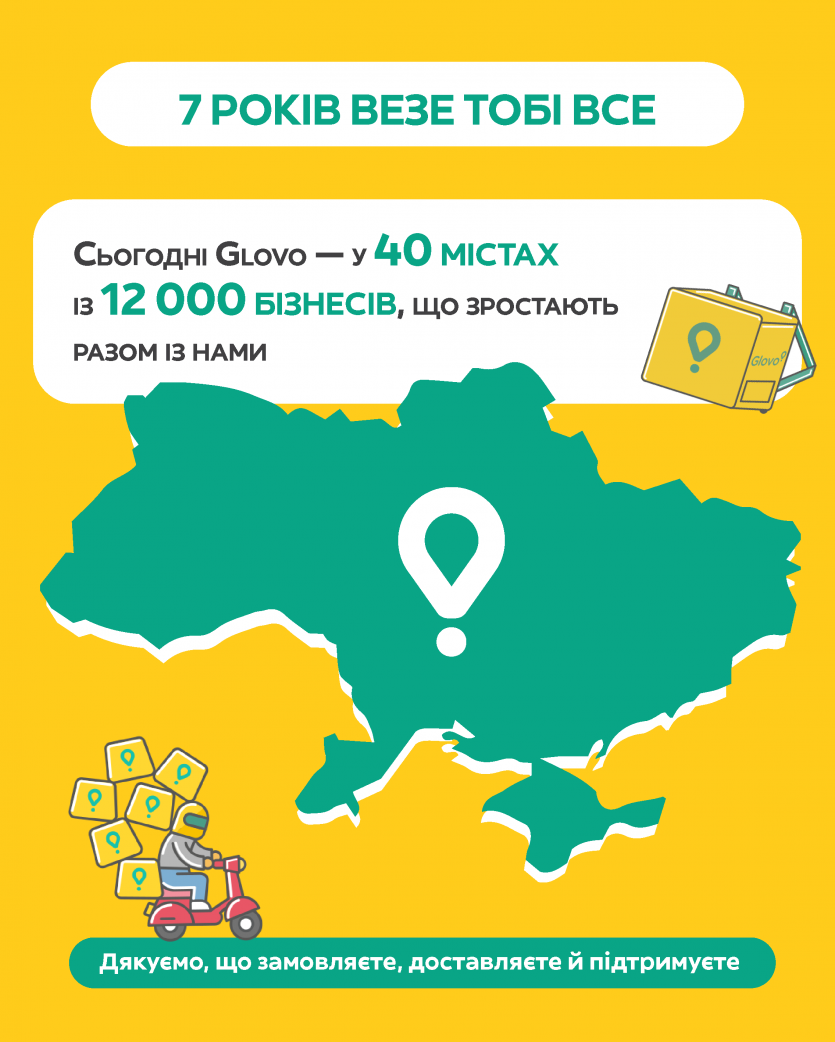 Кур'єри Glovo подолали 331 млн км за 7 років роботи в Україні — стільки ж потрібно, щоб "злітати до Сонця і назад"