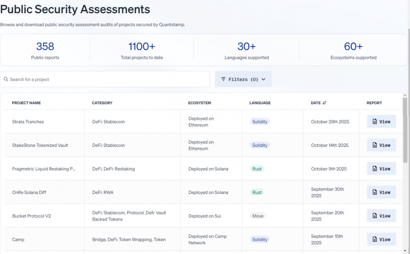 Як обрати надійний блокчейн: 10 чинників, на які треба звернути увагу