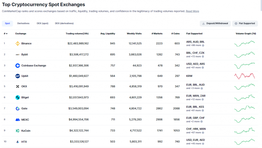 Як обрати надійний блокчейн: 10 чинників, на які треба звернути увагу