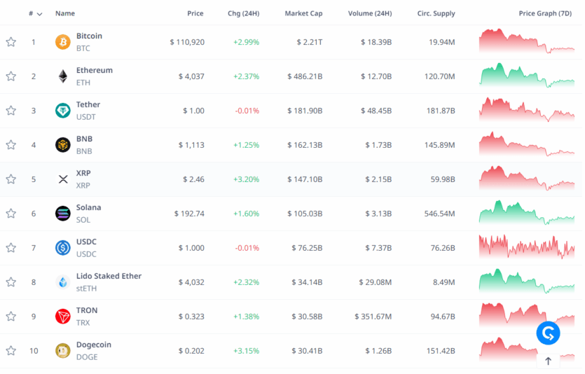 біткоїн знову падав, а спотові ETF-фонди втратили майже рекордні $1,23 млрд