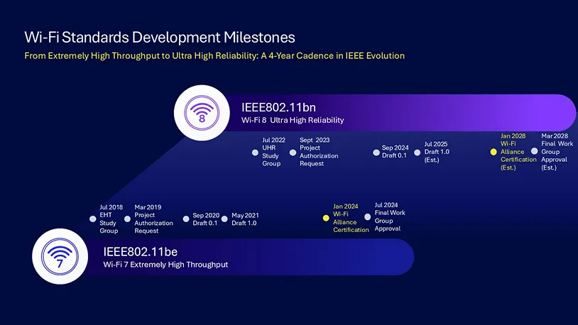 TP-Link випробувала Wi-Fi 8: надійність та реальна продуктивність замість високих цифр