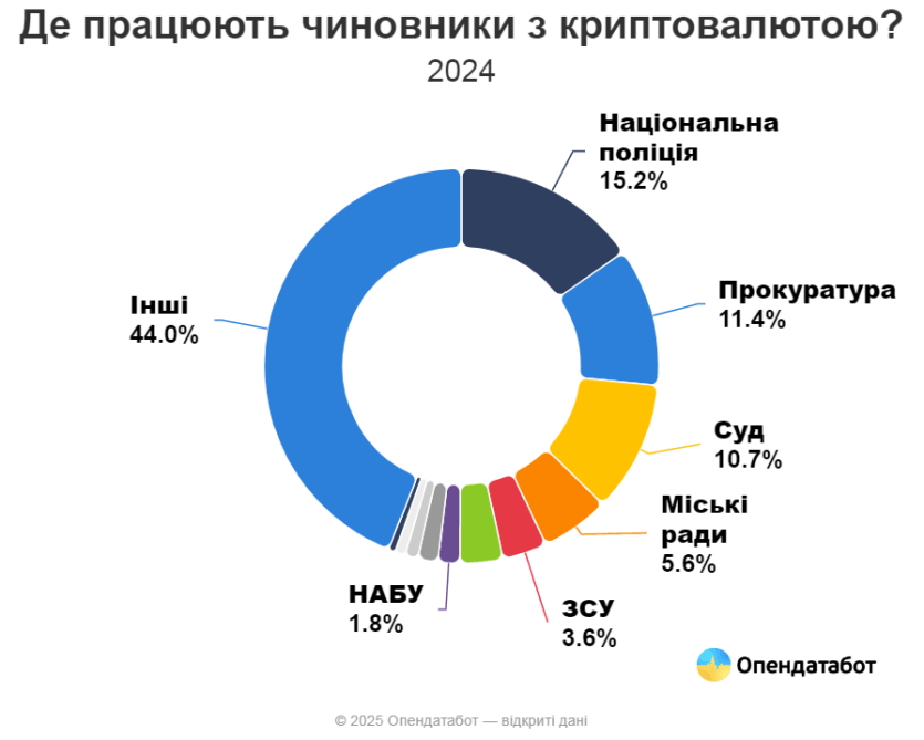 Що змінить законопроєкт про криптовалюти: головні моменти та їх значення для українців