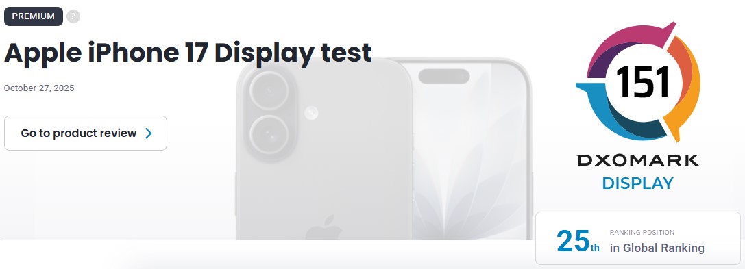 Дисплеї всіх iPhone 17 однакові та гірші, ніж в Pixel 9a, — DxOMark