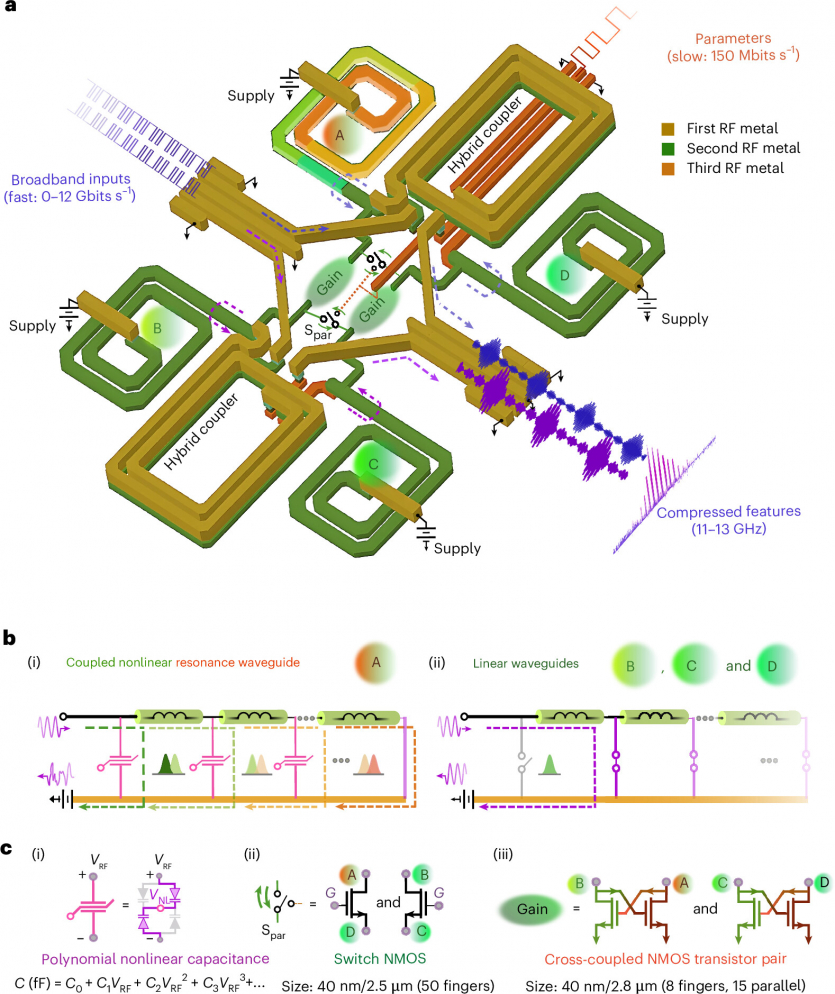 Вчені створили перший у світі мікрохвильовий мікрочип — набагато швидший та ефективніший за традиційні аналоги