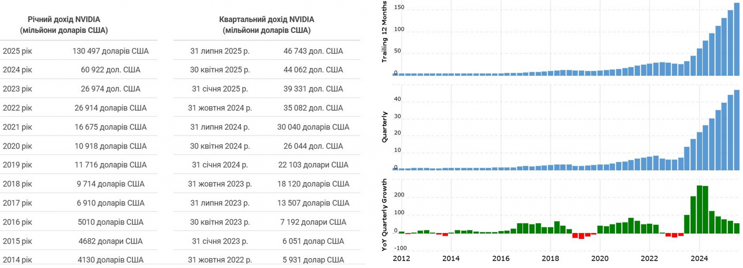 ціни відеокарт