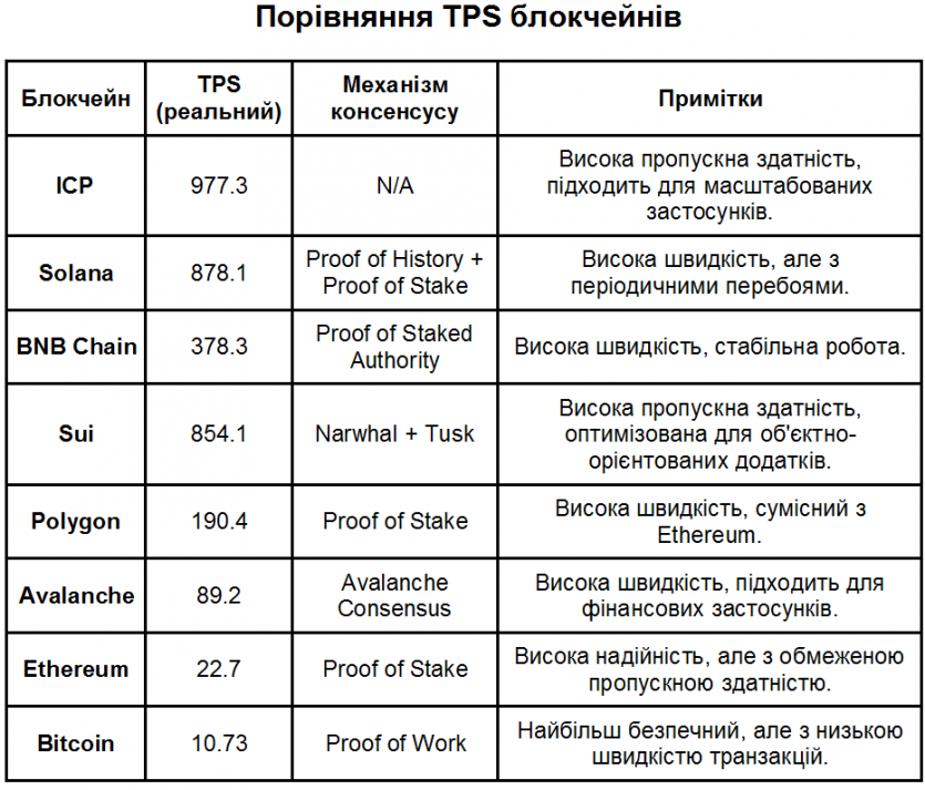 Как выбрать надежный блокчейн: 10 факторов, на которые нужно обратить внимание