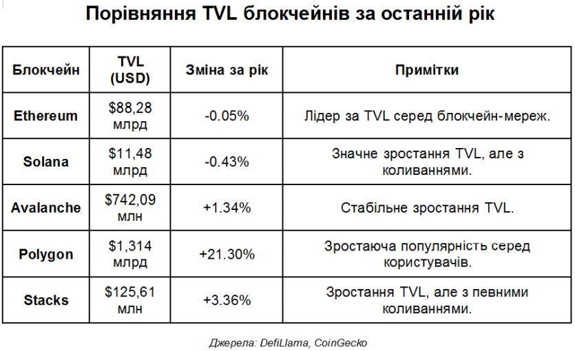 Як обрати надійний блокчейн: 10 чинників, на які треба звернути увагу