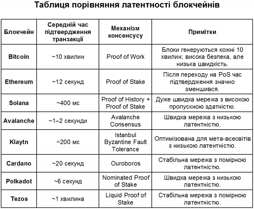 Як обрати надійний блокчейн: 10 чинників, на які треба звернути увагу