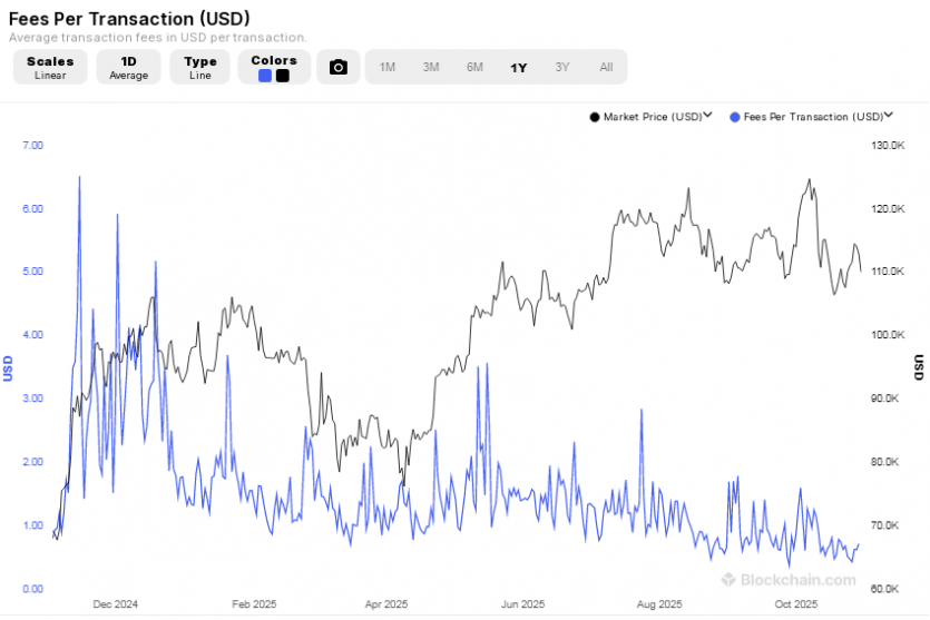 Як обрати надійний блокчейн: 10 чинників, на які треба звернути увагу