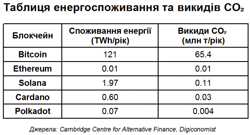 Як обрати надійний блокчейн: 10 чинників, на які треба звернути увагу