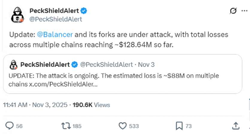 Протокол Balancer атакували: виведено понад $128 млн, постраждали Ethereum та Polygon, роботу блокчейна призупинено