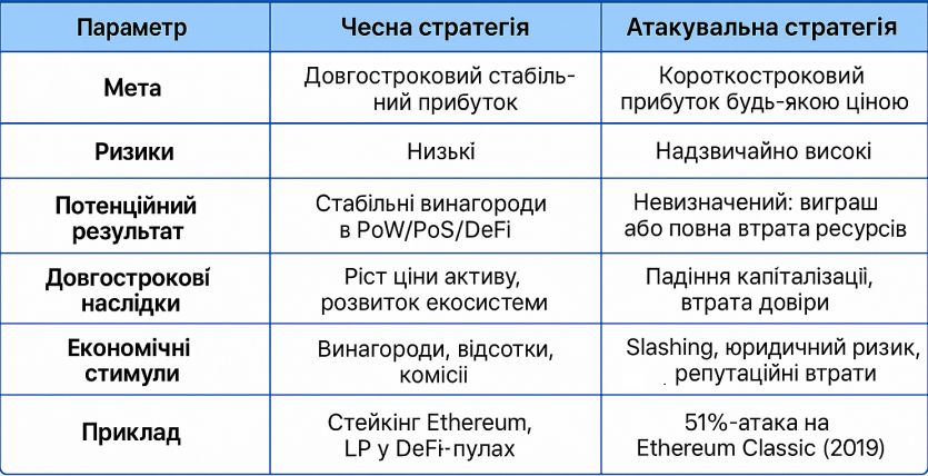 Теорія ігор: як вона працює у блокчейнах