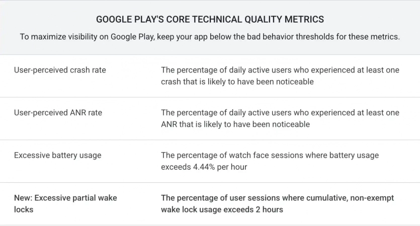 Google Play підкаже, які програми розряджають акумулятор