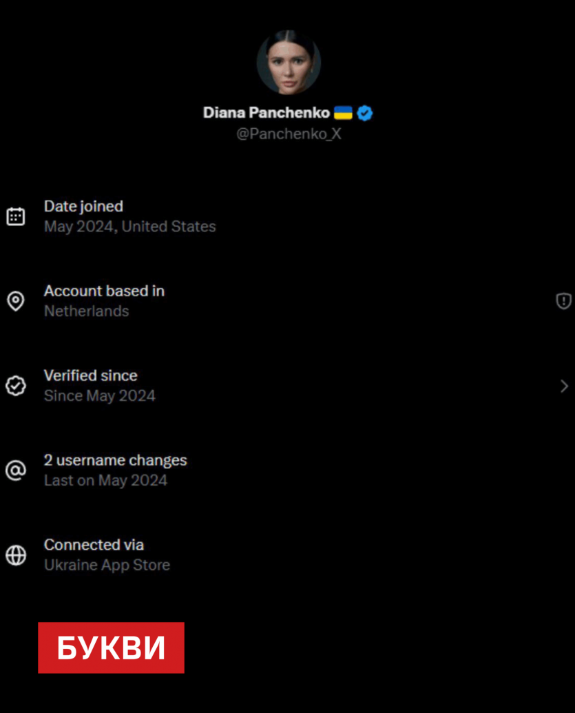 MAGA з Нігерії: X відкрила дані про походження акаунтів, і ні, профіль Буданова не створений у рф