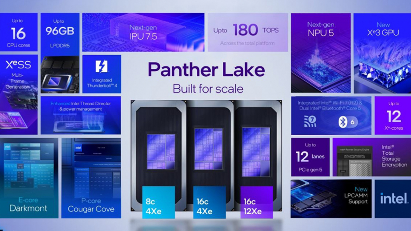 GPU Xe3 в процесорах Intel Panther Lake показали продуктивність як в мобільної RTX 3050 Ti, — Geekbench