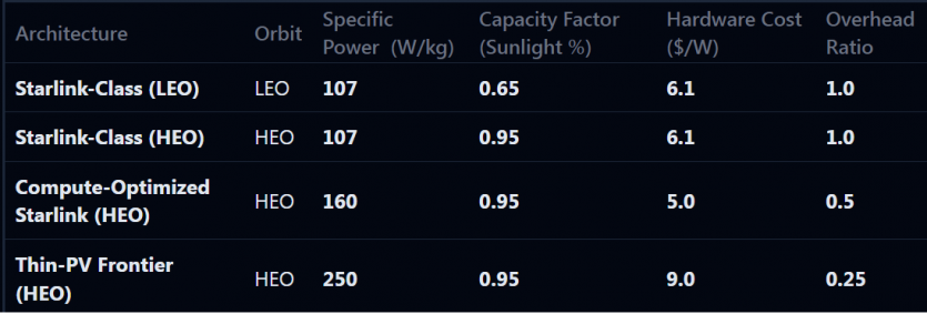 Ілон Маск мав рацію? До 2030 року ЦОД на орбіті будуть вигіднішими, ніж наземні