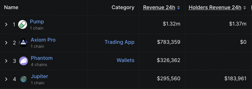 Друге дихання Pump.fun: платформа переходить від мемкоїнів до практичних токенів і дражниться аірдропом PUMP