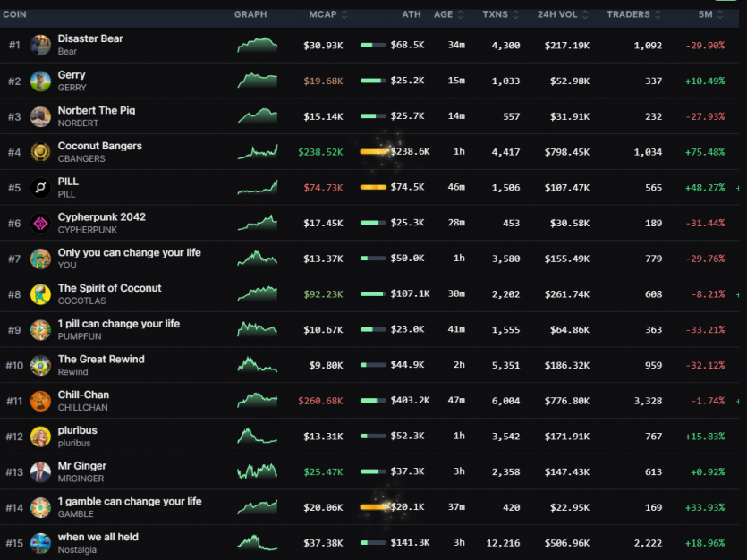 Друге дихання Pump.fun: платформа переходить від мемкоїнів до практичних токенів і дражниться аірдропом PUMP