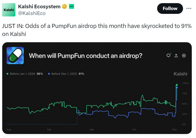 Друге дихання Pump.fun: платформа переходить від мемкоїнів до практичних токенів і дражниться аірдропом PUMP