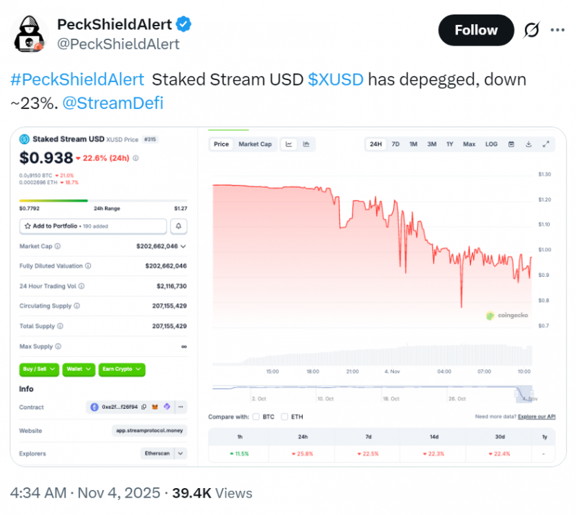 Злам платформи Stream Finance призвів до збитків у $285 млн: експерти кажуть про “дірки” у DeFi-протоколах