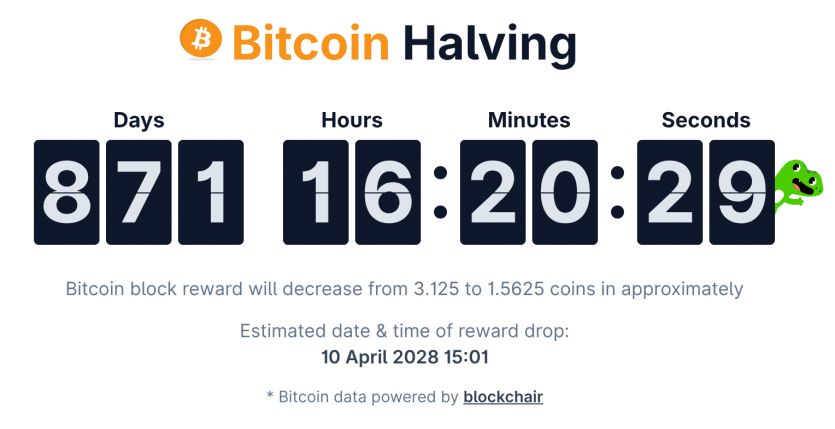 Видобуто вже 95% ліміту біткоїна: найстаріші компанії йдуть із майнінгу