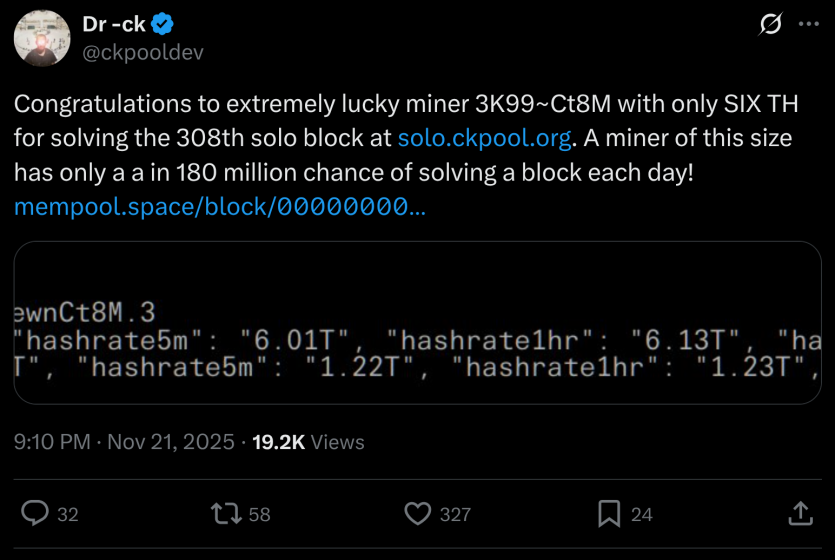 Майнер-одинак видобув повний блок біткоїну вартістю $270 000 попри шанси 1 до 180 млн