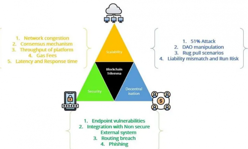 Три кути однієї проблеми: що таке трилема блокчейна та як її вирішують?