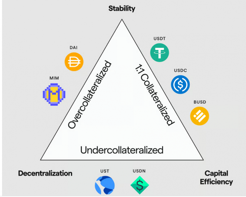 Три кути однієї проблеми: що таке трилема блокчейна та як її вирішують?