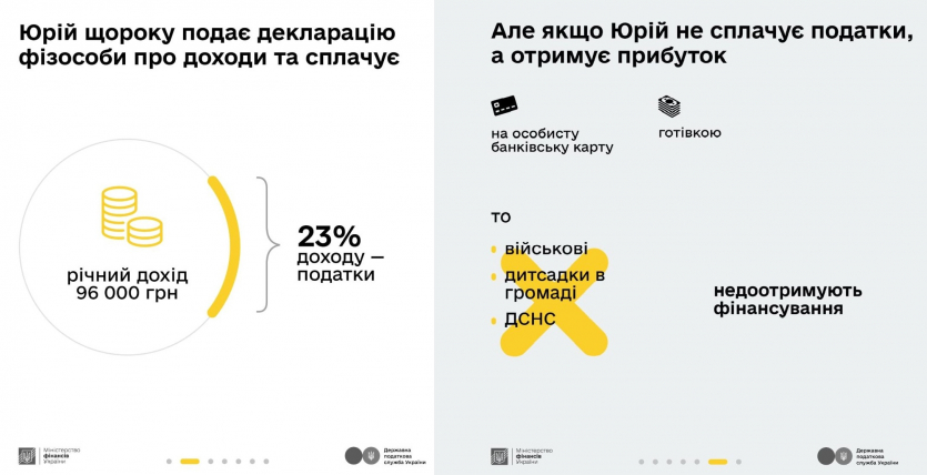 Міністерство Фінансів та ДПС України роз’яснили сплату податків на криптовалюти за допомогою умовного трейдера Юрія