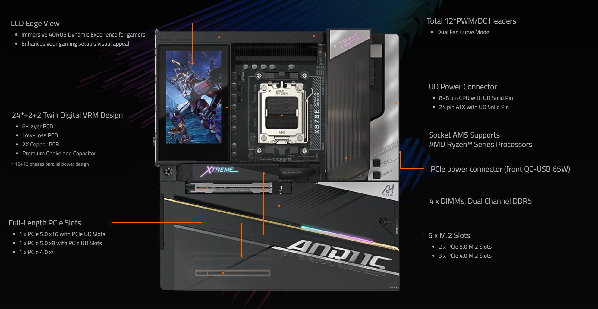 Gigabyte представила X870E AORUS XTREME X3D AI TOP: найпотужнішу AM5 плату для ігор з ШІ та екраном