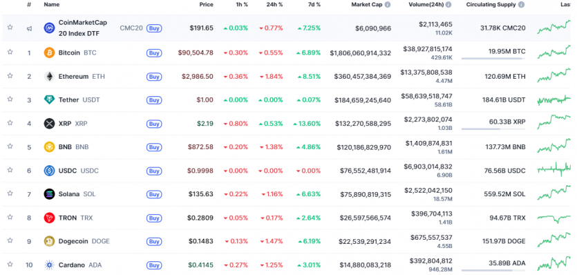 Аналітики назвали криптовалюти, які першими досягнуть понад $200 млрд капіталізації у 2026 році: це XRP та Binance Coin