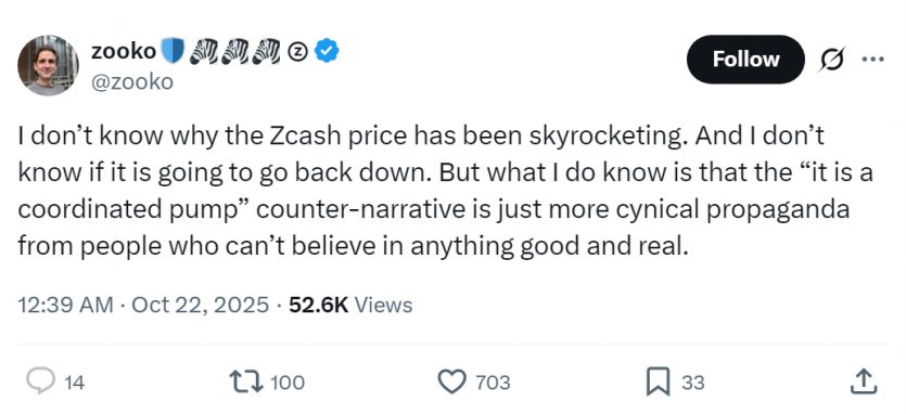 Zcash б’є рекорди: криптовалюта ZEC зросла на 240% за місяць та зайняла 12 місце з капіталізацію понад $10 млрд