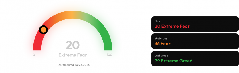 Біткоїн впав нижче $100 000: експерти не виключають подальше зниження до $72 000