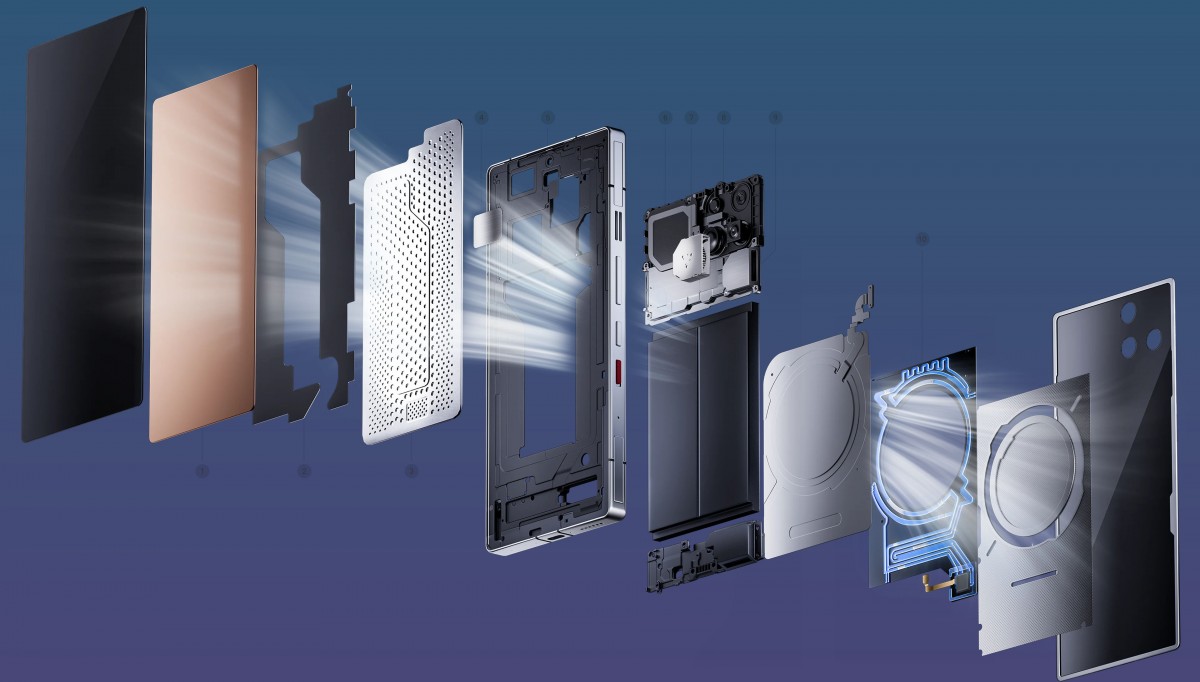 RedMagic 11 Pro вийшов у світі: менша батарея за ціною від $699