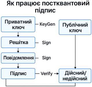 Квантова загроза для криптовалют: наскільки вона реальна у майбутньому?