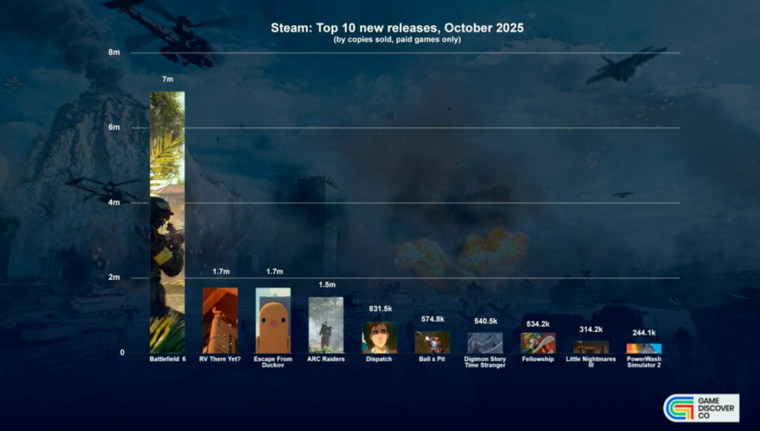 У Battlefield 6 додали екіпірування від українського бренду M-TAC