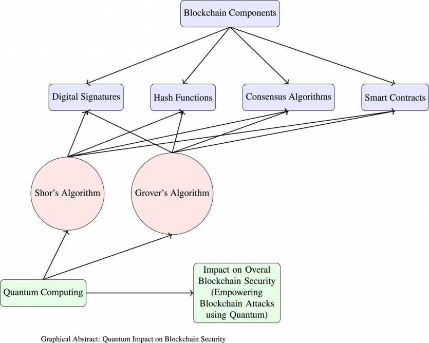 Квантова загроза для криптовалют: наскільки вона реальна у майбутньому?