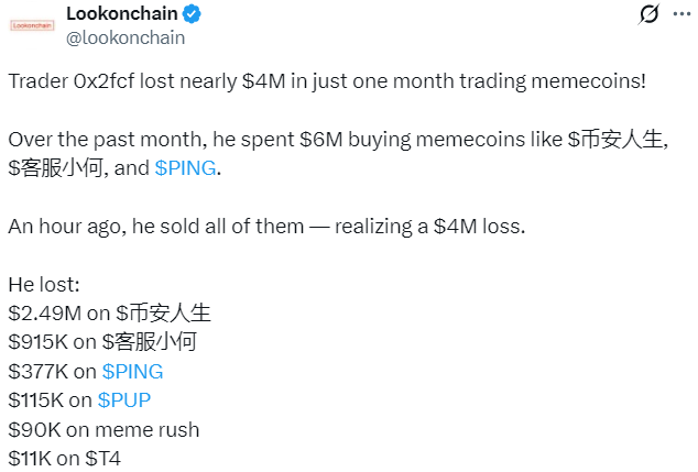 Криптотрейдер отримав 340х за тиждень на токені, який злетів більш ніж у 6 разів за півдоби