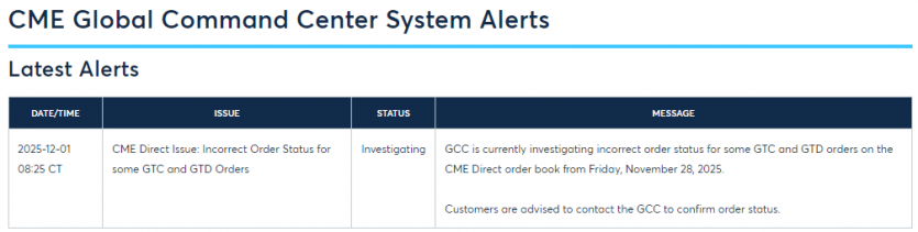 Чиказька біржа зупинила торгівлю деривативами через проблеми з охолодженням та спричинила збій на світових ринках