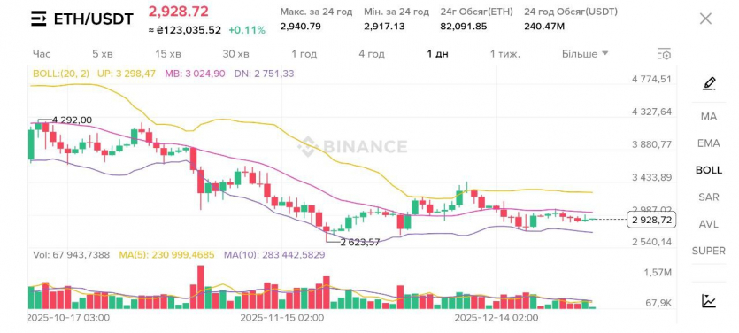5 криптовалют, схильних до зростання у новорічний період: що з ними зараз