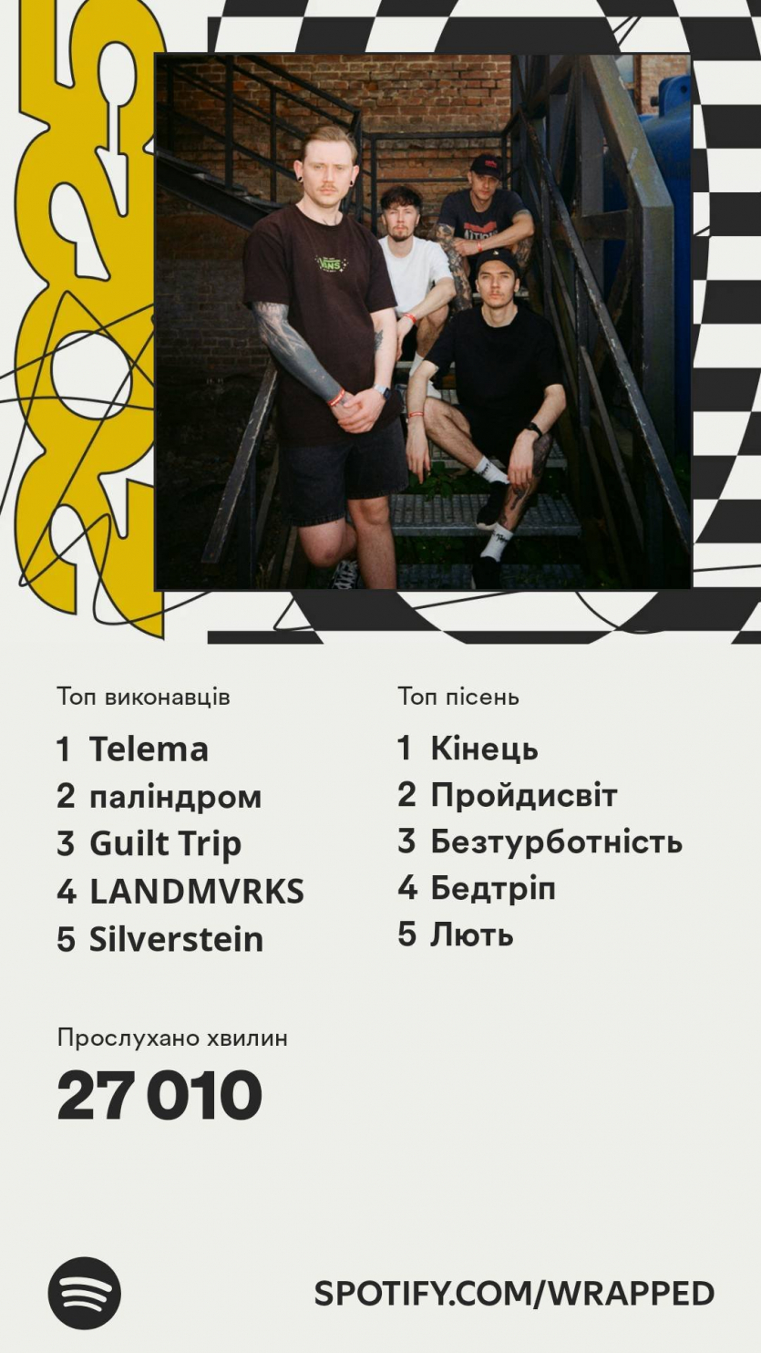 Spotify визначить ваш “музичний вік” в персональних підсумках року