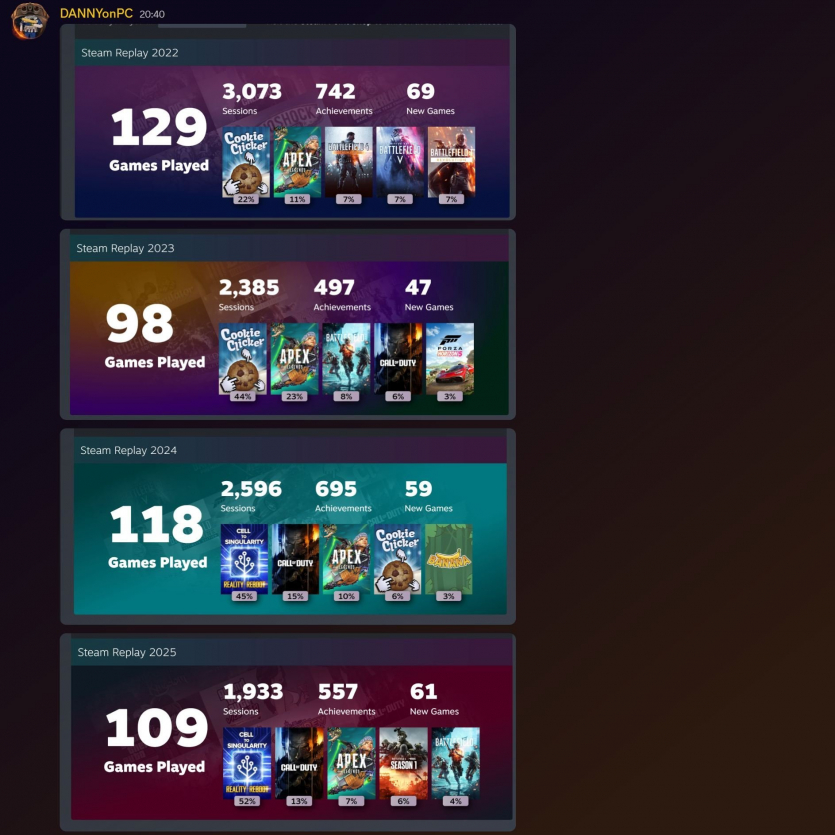 Який ти гравець? Steam запустив персональні підсумки 2025 року