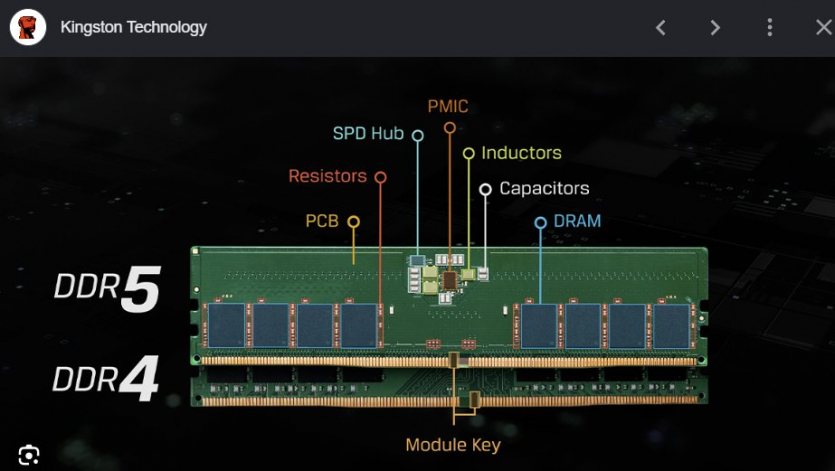 Модулі пам'яті Corsair Vengeance DDR5 продавалися з DDR4 під радіатором — як розпізнати підробку