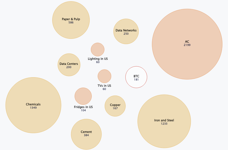 У Малайзїї на майнерів, які вкрали енергії на понад $1 млрд, полюють за допомогою дронів та тепловізорів