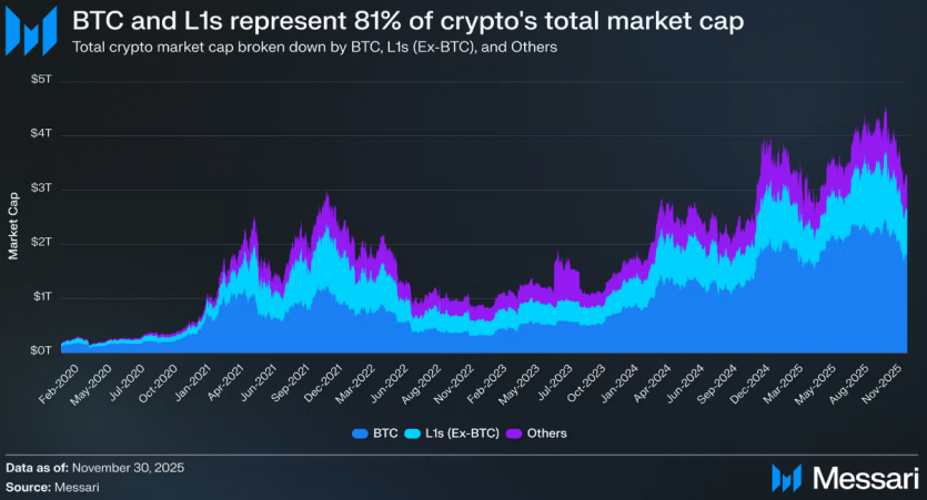 Messari озвучила крипто-тези на наступний рік: головними для криптовалют стануть довіра та зрозумілість