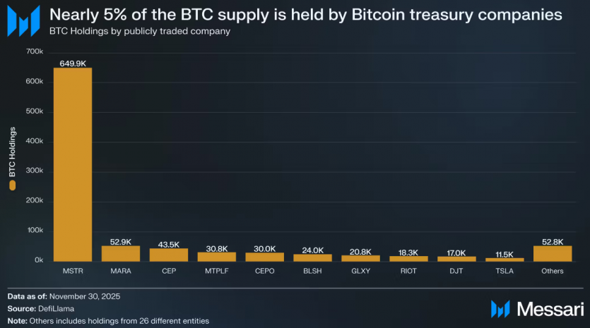 Messari озвучила крипто-тези на наступний рік: головними для криптовалют стануть довіра та зрозумілість