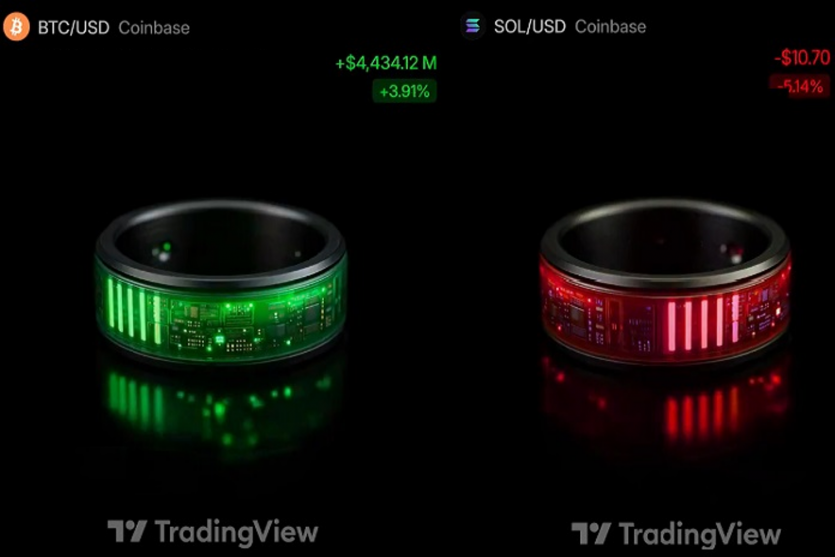 У продажу з’явилося кільце Moodring, яке транслює рухи криптовалютних ринків на палець