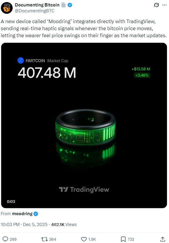 У продажу з’явилося кільце Moodring, яке транслює рухи криптовалютних ринків на палець